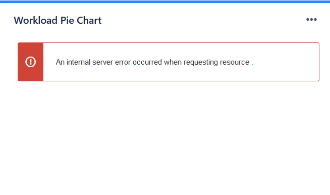 Workloard Pie Chart- error.PNG