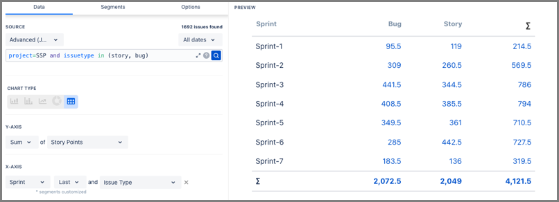 sum of story points by sprint and issue type table.png