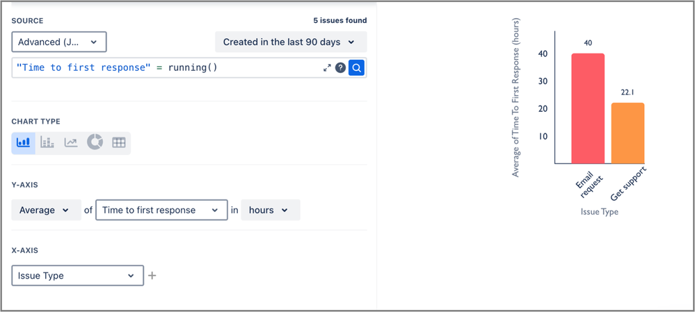 Time to first response average.png