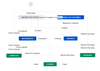workflow with transition labels.png