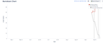 burndown chart issue.PNG