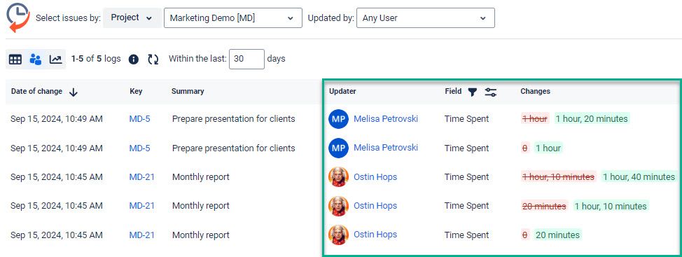 time logged by users in jira.jpg