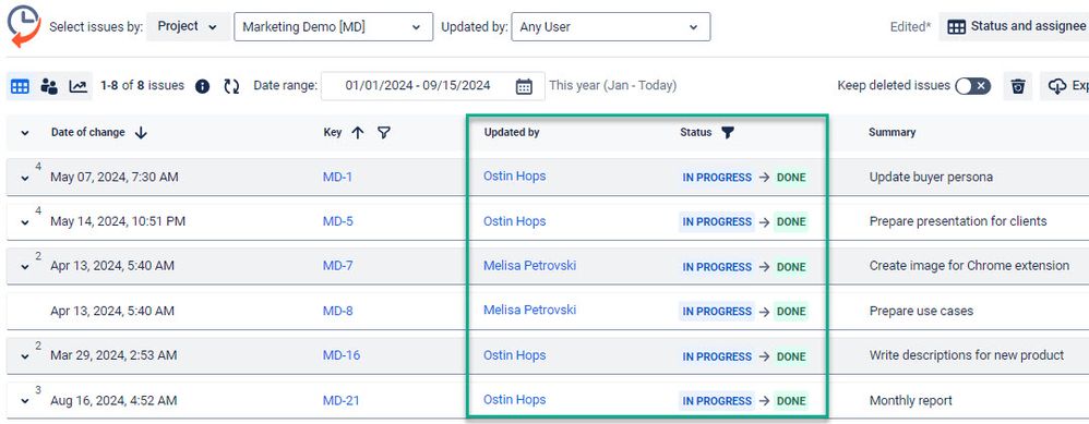work completed by users in jira.jpg