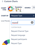 RequestTypeField.png