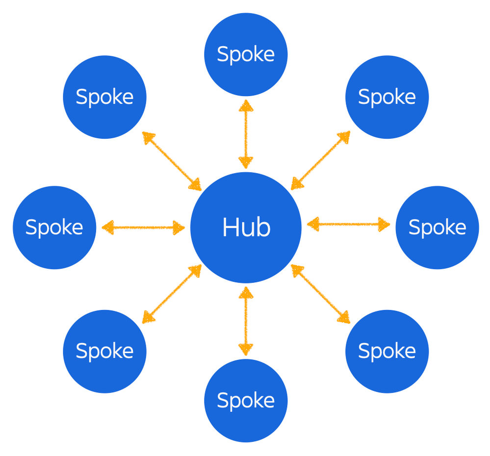 hub and spoke model.png