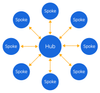 hub and spoke model.png