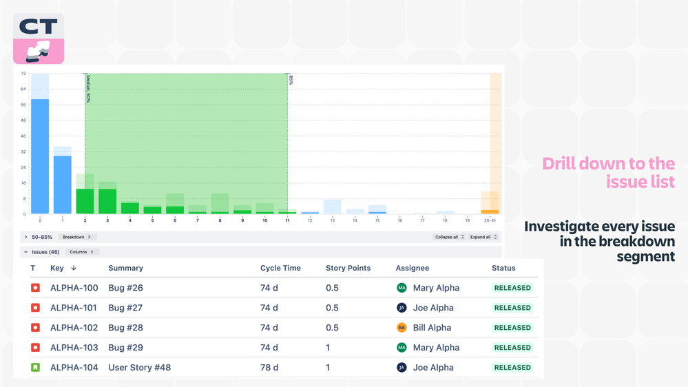 Cycle Time Chart for App Central (5).png