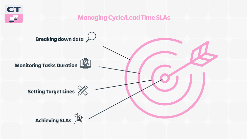 Cycle Time Chart for App Central.png