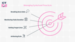 Cycle Time Chart for App Central.png