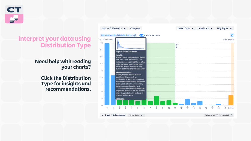 Cycle Time Chart for App Central (1).png
