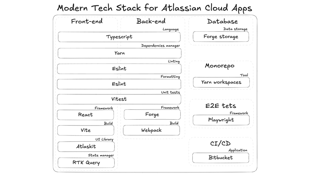 tech-stack.png