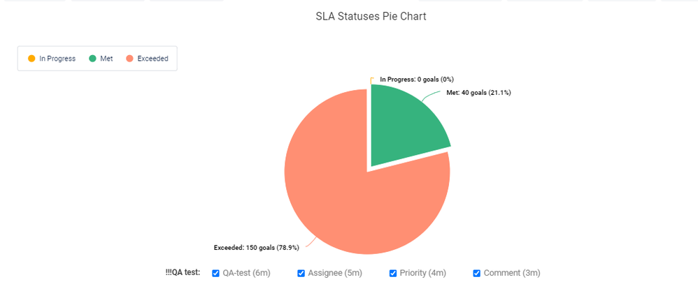 sla met and exceeded jira.png