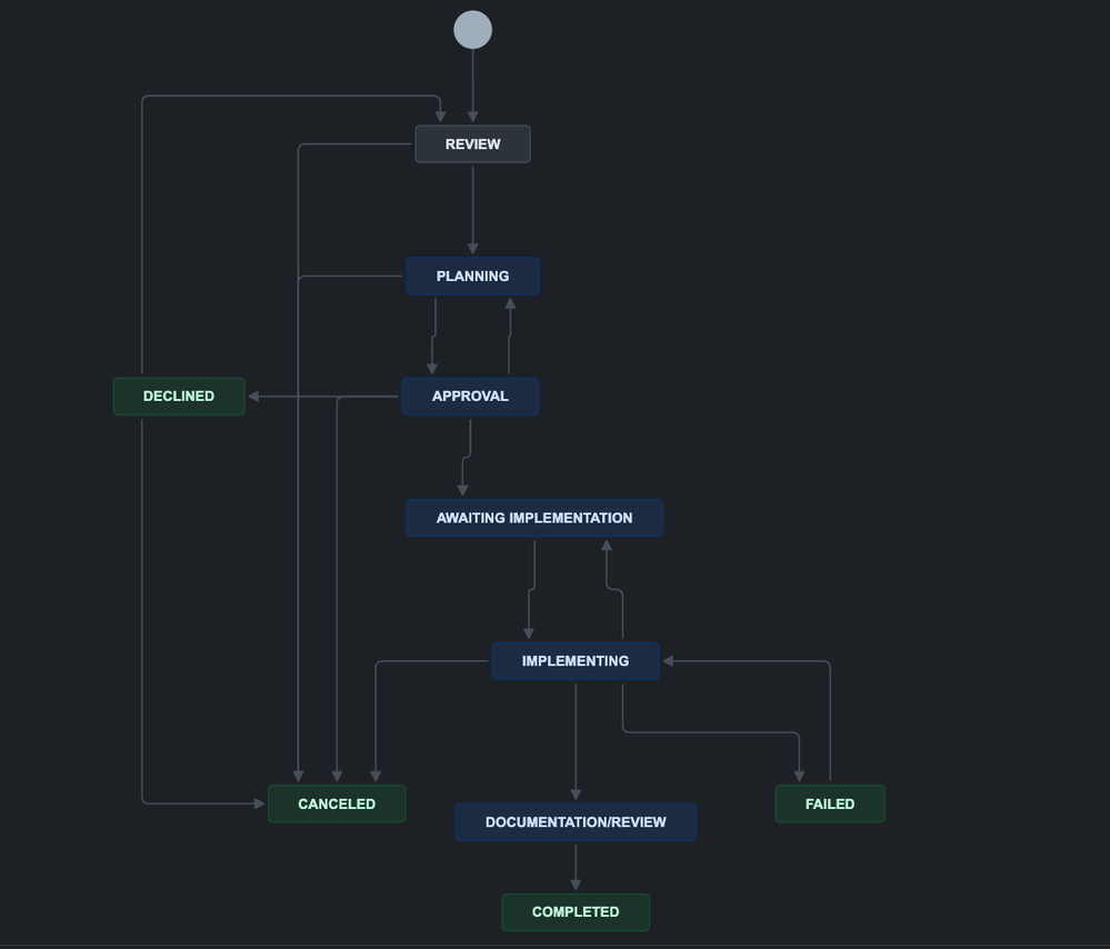 Screenshot 2024-10-02 at 5.00.34 PM.png