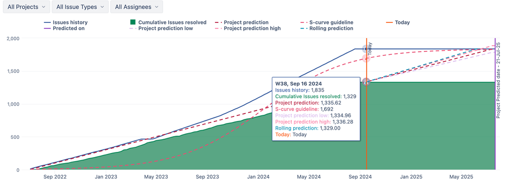 1-Project-prediction-report.png