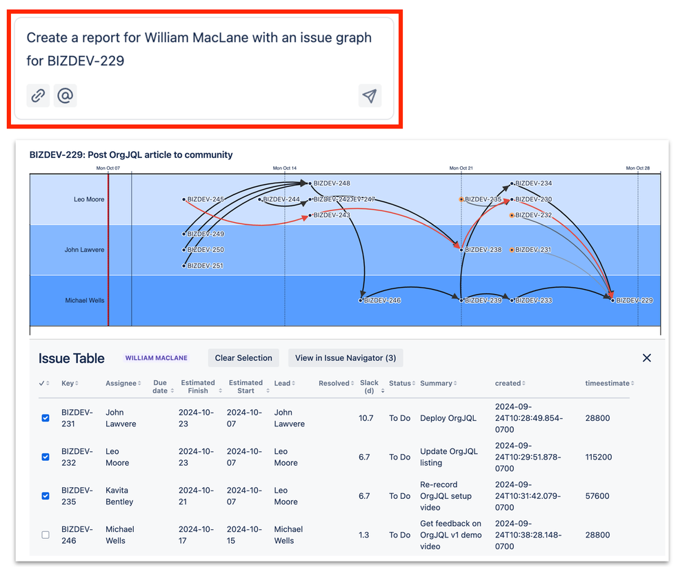 issue-graph-example3.png