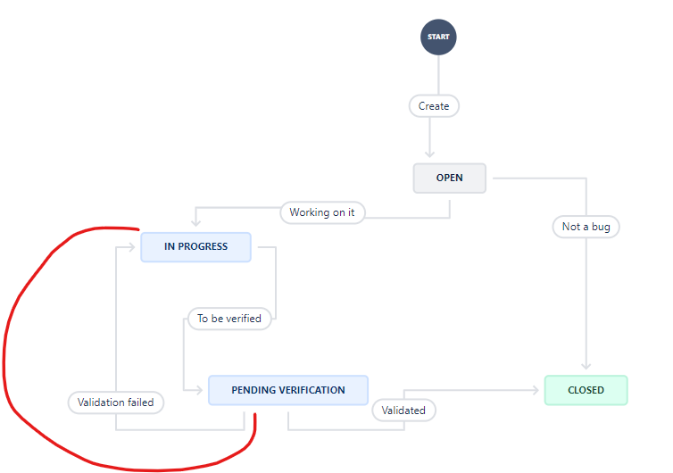 BugWorkflow.png