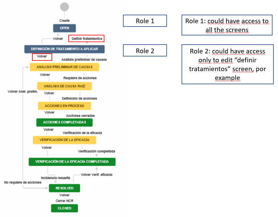 Workflow - roles.PNG