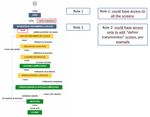 Workflow - roles.PNG