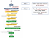 Workflow - roles.PNG