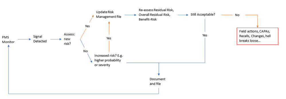 postmarket risk management activities.png