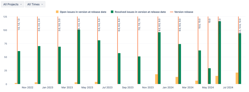 5-version-releases.png