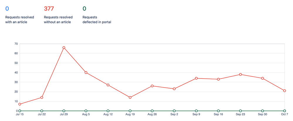 Screenshot 2024-10-10 at 10.58.33 AM.png