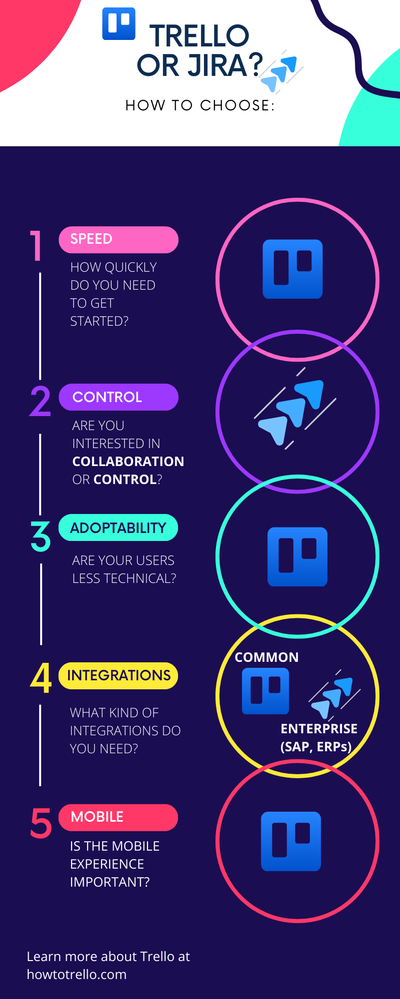 trello-vs-jira.png