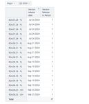 Report with duplicate rows.jpg