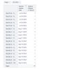Report with duplicate rows.jpg