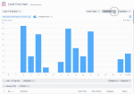 Jira Cycle Time Highlights Thresholds and Targets.gif