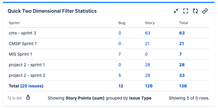 quick-filters-jira-dashboards_two-dimensional_issue-type-per-sprint.png