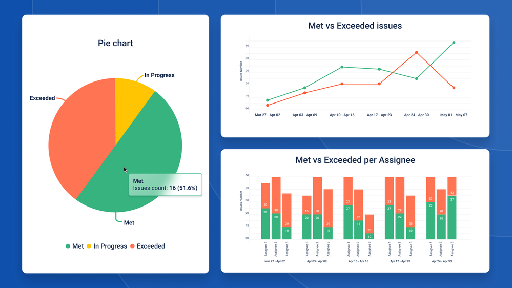 Jira Service Management  vs  SLA Time and Report - 46.png