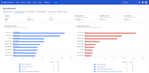 confluence-cloud-site-content-analytics-dashboard.png