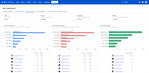 confluence-cloud-site-user-analytics-dashboard.png