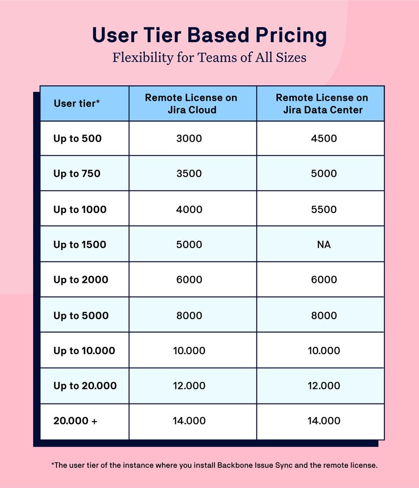 Remote license Backbone pricing.jpg