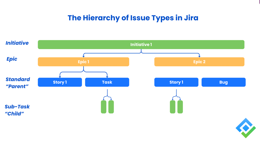 _The Hierarchy of Issue Types in Jira.png