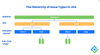 _The Hierarchy of Issue Types in Jira.png