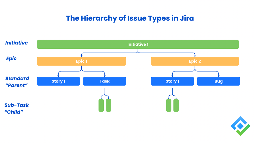  The Hierarchy of Issue Types in Jira.png