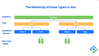  The Hierarchy of Issue Types in Jira.png