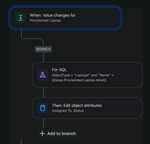 Public (Richard Malone)