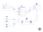 Flow diagram - Assets-04.png