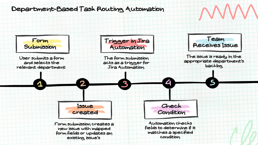 Doodle Sketch Roadmap Timeline Diagram Brainstorm.png