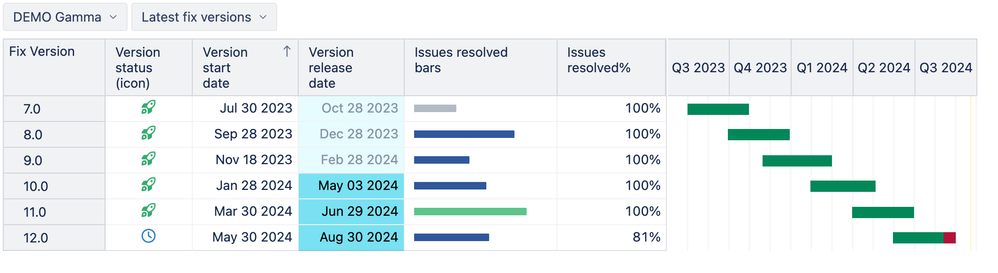 7-Fix-Version-Release-Gantt-Chart.png