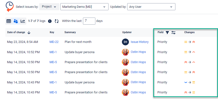 priority changes of jira issues.png