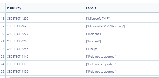 Atlassian Analytics Community - Image 3.png