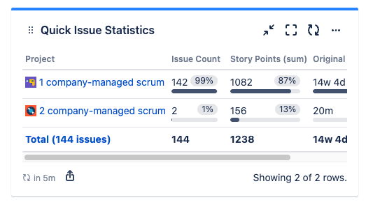 quick-filters-jira-dashboards_issue-statistics_project.png