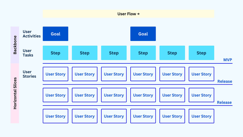 The Fundamental Structure of User Story Map.png