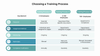 Choosing a Training Process.png