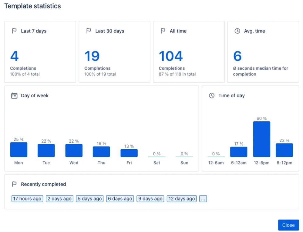 Didit Checklist Template stats.png