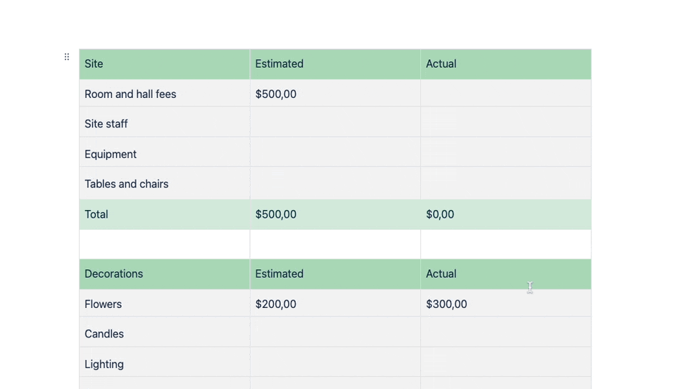 chart table confluence.gif